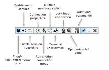 Full Control mode toolbar